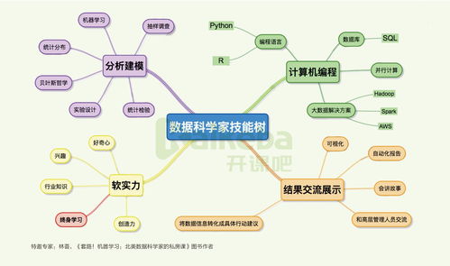 智能技術技能樹 從機器學習到對話系統的全景探索
