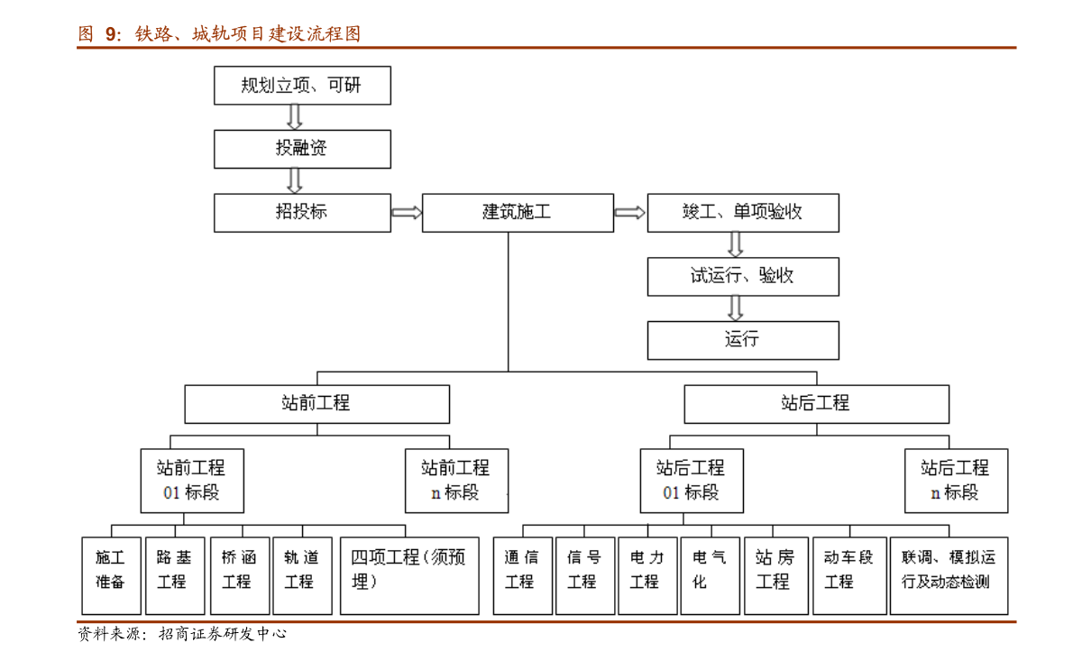 東北證券-計算機行業:云計算與基礎軟硬件為基,關注高景氣細分 計算機軟硬件技術推廣
